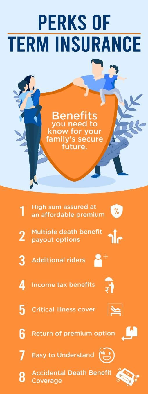 Term Insurance Benefits infographics.jpg